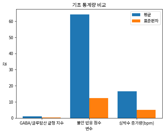 기초 통계량 비교