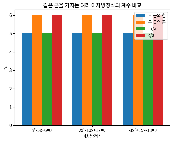 같은 근을 가지는 여러 이차방정식의 계수 비교