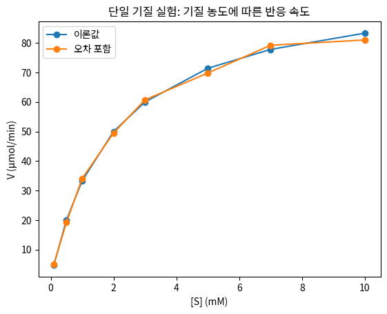 단일 기질 실험: 기질 농도에 따른 반응 속도