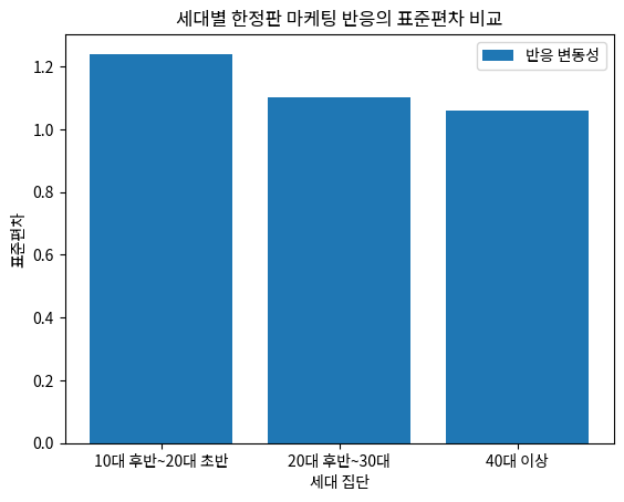 세대별 한정판 마케팅 반응의 표준편차 비교
