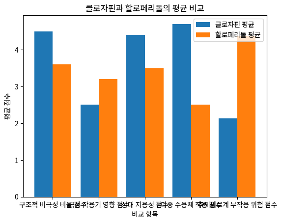 클로자핀과 할로페리돌의 평균 비교