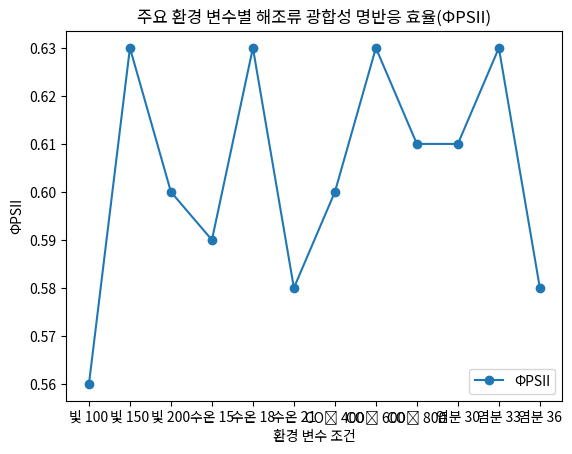 주요 환경 변수별 해조류 광합성 명반응 효율(ΦPSII)