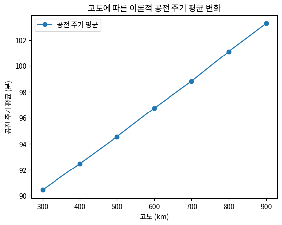 고도에 따른 이론적 공전 주기 평균 변화